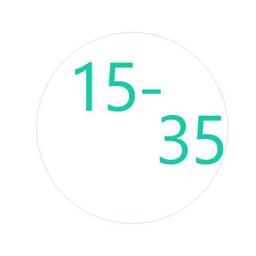 Le diagnostic est le plus souvent posé entre 15 et 35 ans